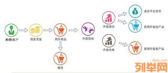 2018技項(xiàng)目招商升級(jí)商城軟件全國(guó)定制開發(fā)